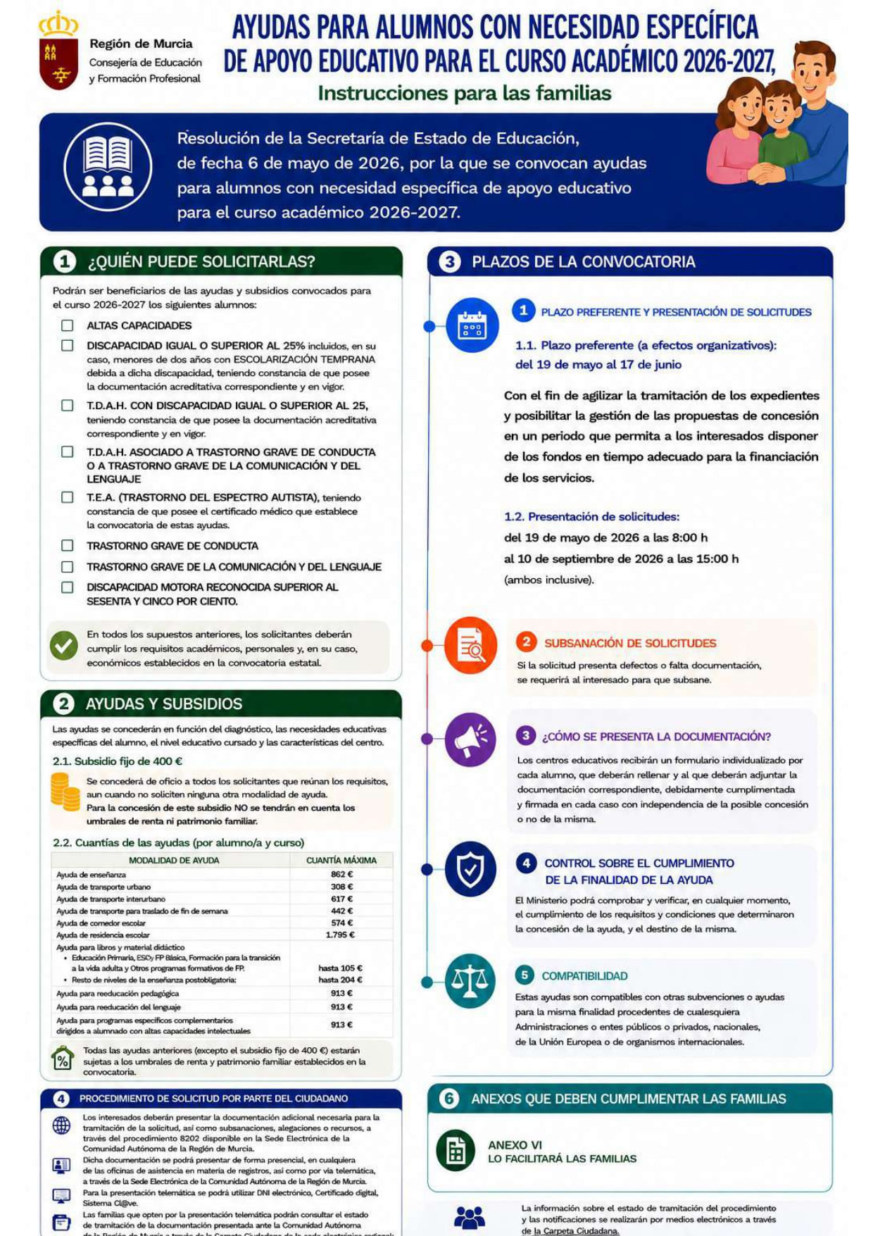 AYUDAS AL ESTUDIO  PARA ALUMNADO CON NECESIDADES ESPECÍFICAS DE APOYO EDUCATIVO